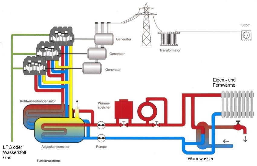 Energy power system